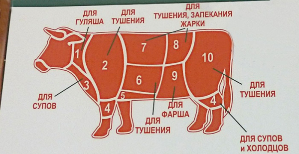 Как приготовить стейк из говядины