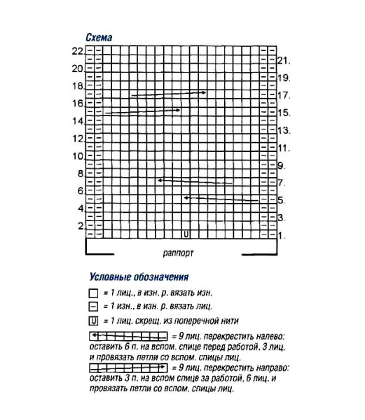 Схемы и описание вязания кардигана спицами для начинающих