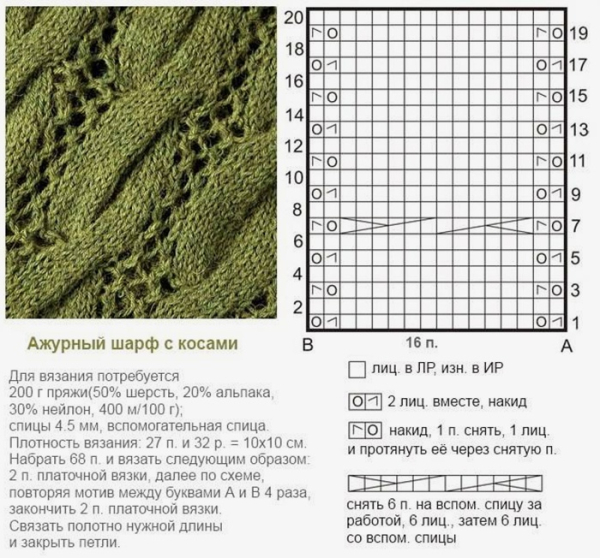 Вязание спицами для женщин модные модели 2019 года с описанием