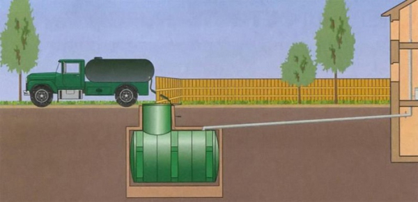 Септики для частного дома как выбрать