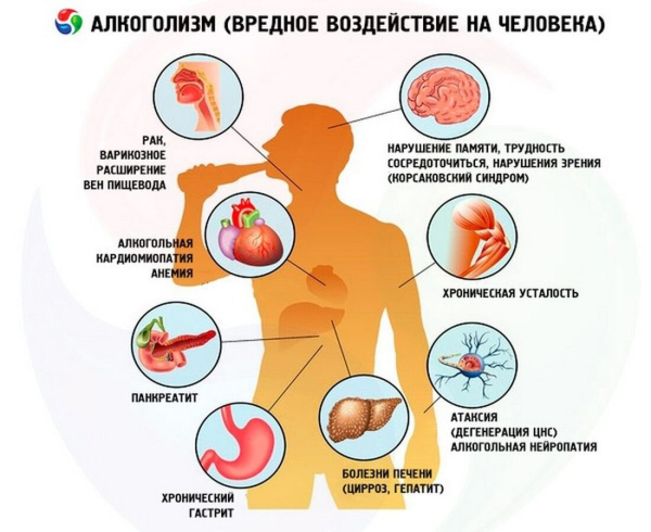 Вред-Алкоголя и его польза.